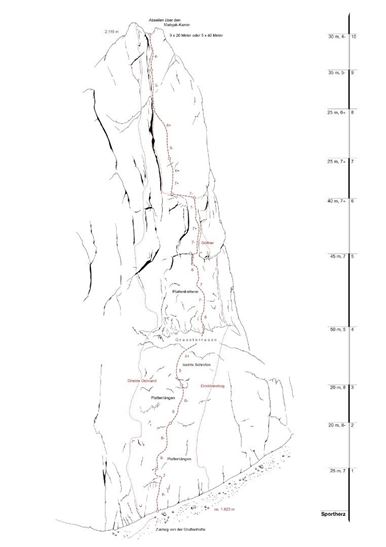 Ellmau_Vordere Karlspitze_Topo Sportherz_Wilder Kaiser