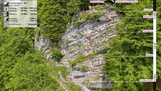 Vicinity: Practice via ferrata